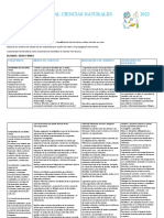 Planificacion Anual Ciencias Naurales 5° 2022