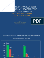 Evaluasi Program HIV&AIDS Tahun 2021 Dan 2022