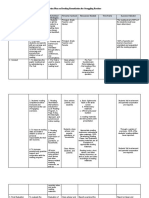 Action Plan in Reading Remediation and Action Plan in English