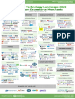 Vietnam Ecommerce Technology Landscape 2022 (Full)