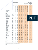 CMO October 2022 Forecasts