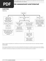 CH - 4 - Risk Assessment and Internal Control