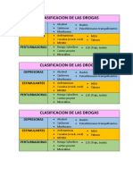 Clasificacion de Las Drogas