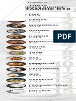 Vitamine b12 Aliments-1