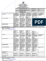 English 6 DLL Q2 Week 3 11 21 25 2022