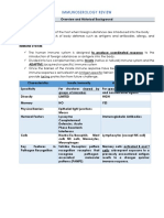 Immunoserology Review Complete