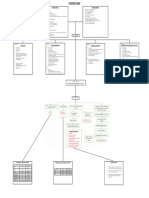 IM-CAP Concept Map