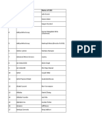 Compiled List of CEOs With Their Companies