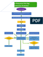 Alur Pelayanan Poli Gigi Puskesmas