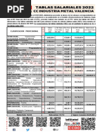 Tabla Salarial