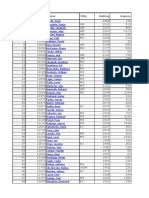 WCDFRating 12