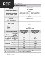 Tabla para El Cálculo de Rendimiento Energético de ATP