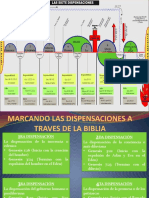 Dispensaciones Avance