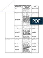 Spesifikasi Bahan Makanan
