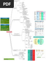 Mindmap Bio320 Chapter 1 Classification