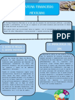 Sistema Financiero Mexicano