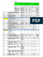 PKP Rekap Kemusu 2022 Semester 2