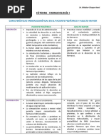 Características Farmalogicas en El Paciente Pediátrico y Adulto Mayor