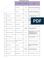 135 Enlisted Political Parties With Bio