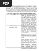 SLM Week 2 3 Q2 Oral Com