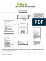 Diagrama Accidente Del Trabajo Los Olmos