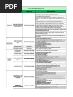 Activity Wise Possible Controls Sheet For JSA