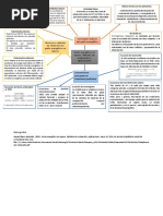 Mapa Mentalconceptual. Gasto Energético en Reposo, Métodos de Evaluación y Aplicaciones - Gladys