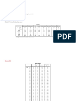 Tugas Pratikum SPSS Boy Arwin Zebua