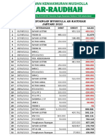 Keuangan Musholla Jan 2023