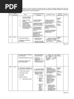 Science in ECE Syllabus