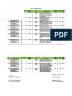 Kisi2 PH KD 3.11