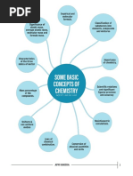 Some Basic Concepts of Chemistry - 11th NCERT