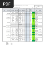 Matriz IPER