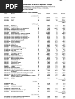 Precios y Cantidades de Recursos Requeridos Por Tipo