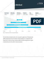 Winning by Design Blueprint The SaaS Sales Method