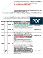 Eco Law Case Study Amendment List Nov 2022