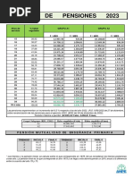 Tabla Pensiones 2023