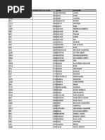 Situatie Salarii Sub 4000 - de Marit Cu 01.01.2023 Mama