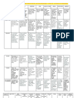 Cuadro Comparativo Ecologia Completa2222