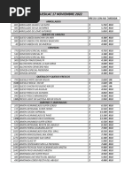 Lista de Precios Noviembre 27 2022