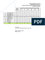 Analisis Minggu Efektif