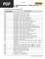 Códigos de Falhas E145C EVO