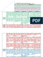 Matriz 01 Desempeños Por Grado RPFML