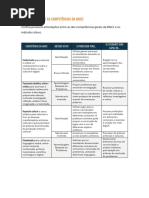 Métodos Ativos e As Competências Da BNCC