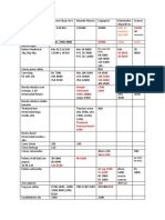 Tabla Comparativa Productos