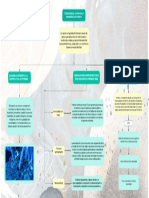 Ef Mapa Conceptual-Tecnologia de Los Materiales