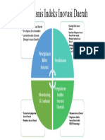 Proses Bisnis Indeks Inovasi Daerah