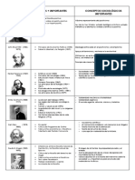 Autores Sociología