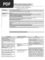 Syllabus in PA 114 - Politics and Administration