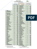 Update Harga TGL 2 Januari 2023